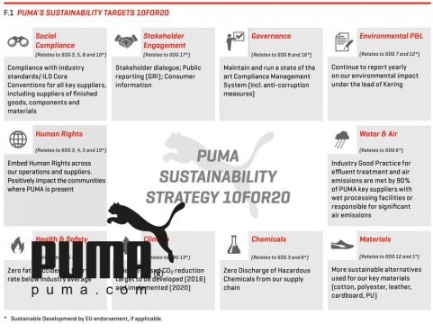 20180901_The-Evolution-of-the-PUMA-Sustainability-Reports.jpg